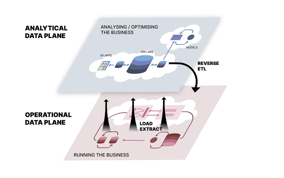 Tackling Complexity at the Heart of Data Platforms: Connecting the ...