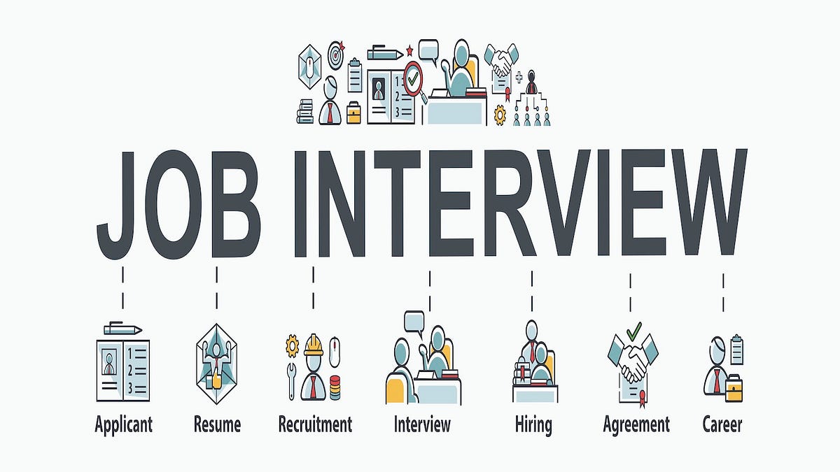 Crack Your First Interview As A Developer ! | By Rahul B | Mar, 2023 ...