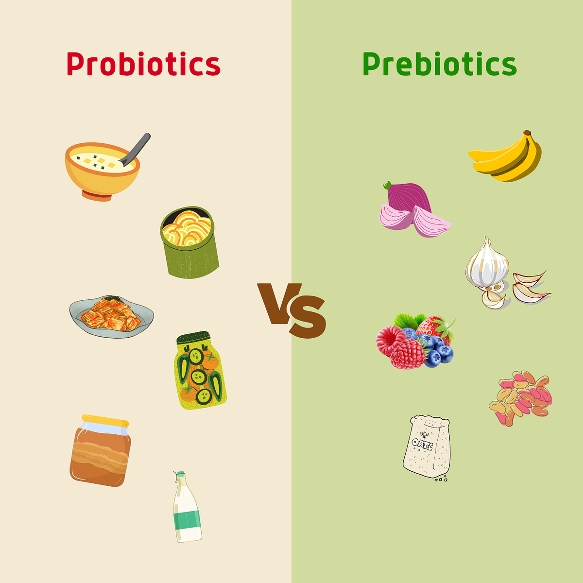 Probiotic vs Prebiotic. Probiotic and prebiotic are two common… | by ...