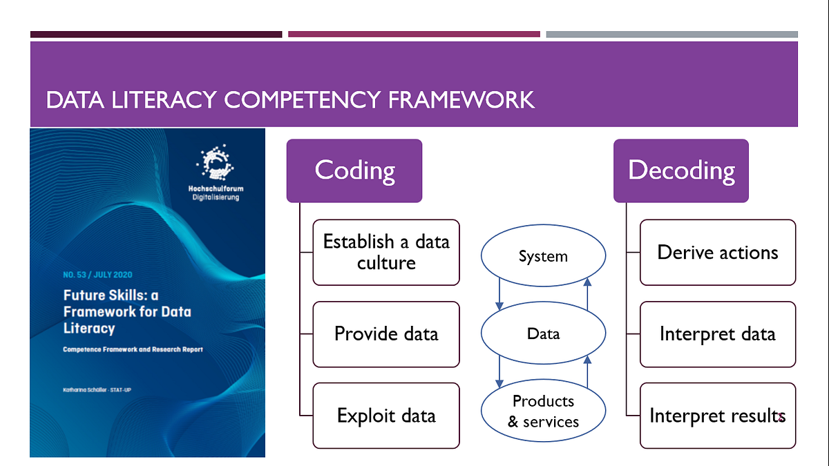 ว่าด้วย Data Literacy หรือทักษะความเข้าใจและใช้ข้อมูล | by Supachai ...