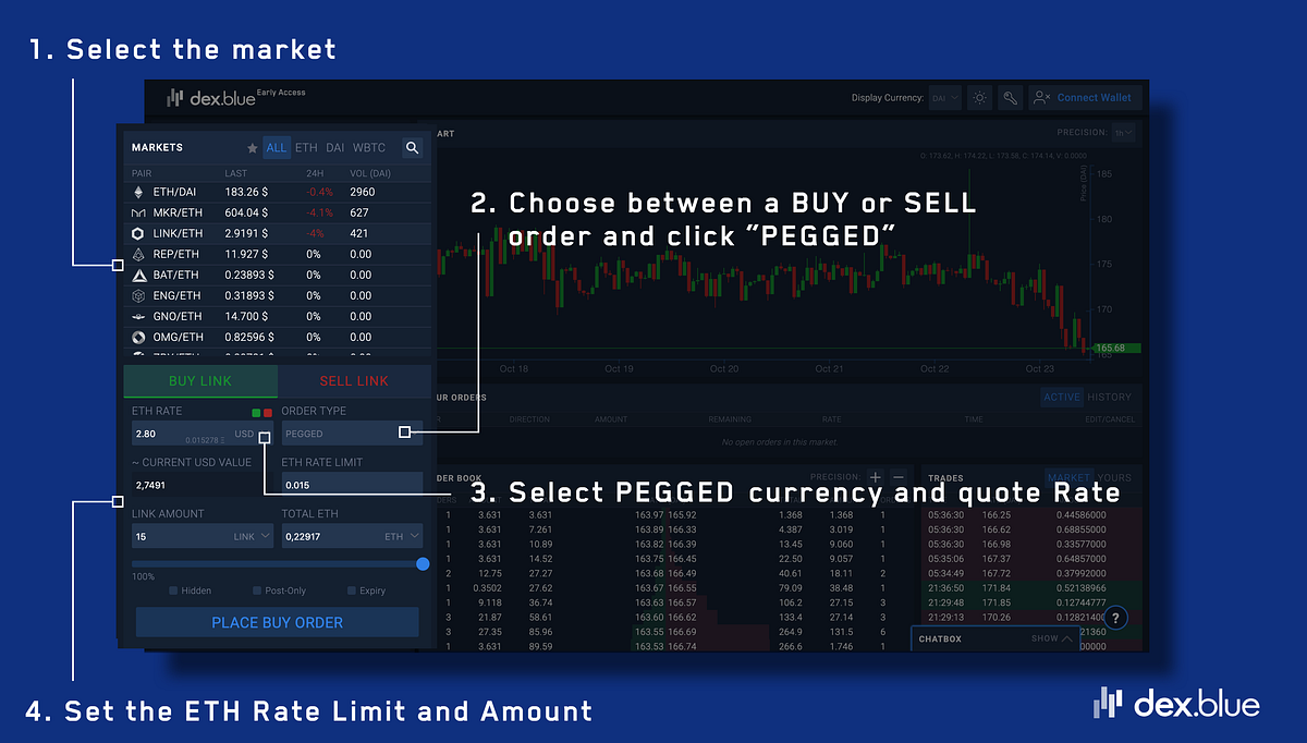 How to place a Fiatpegged order on dex.blue? by dex.blue dex.blue