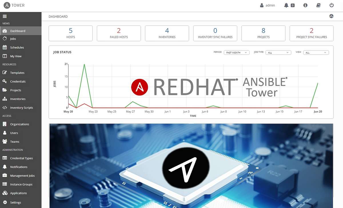 Ansible Tower Installation Step by Step by Rajesh Medium