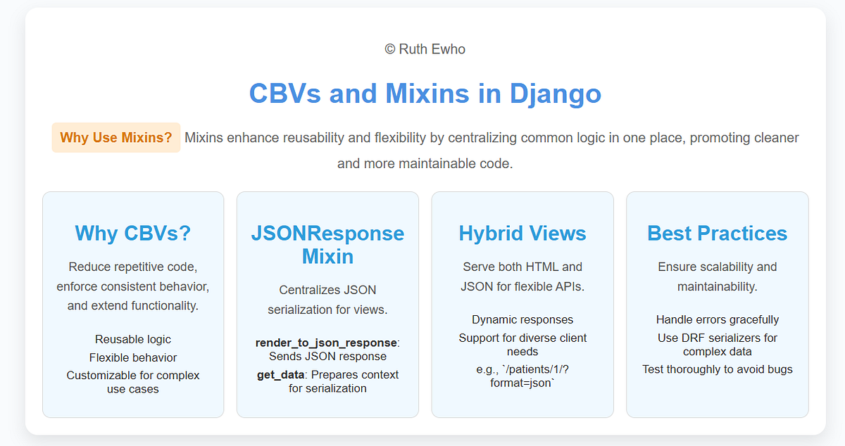 More than just HTML. Django’s (CBVs) | Python in Plain English