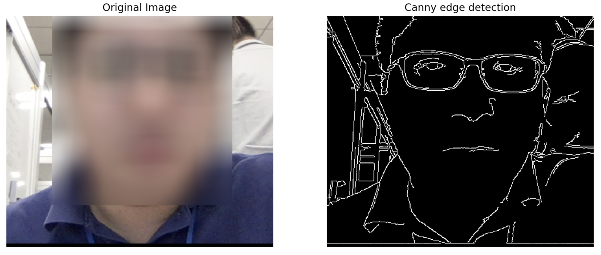 Image processing algorithm — Index - | by ChihSheng, Feng (Mike) | Medium