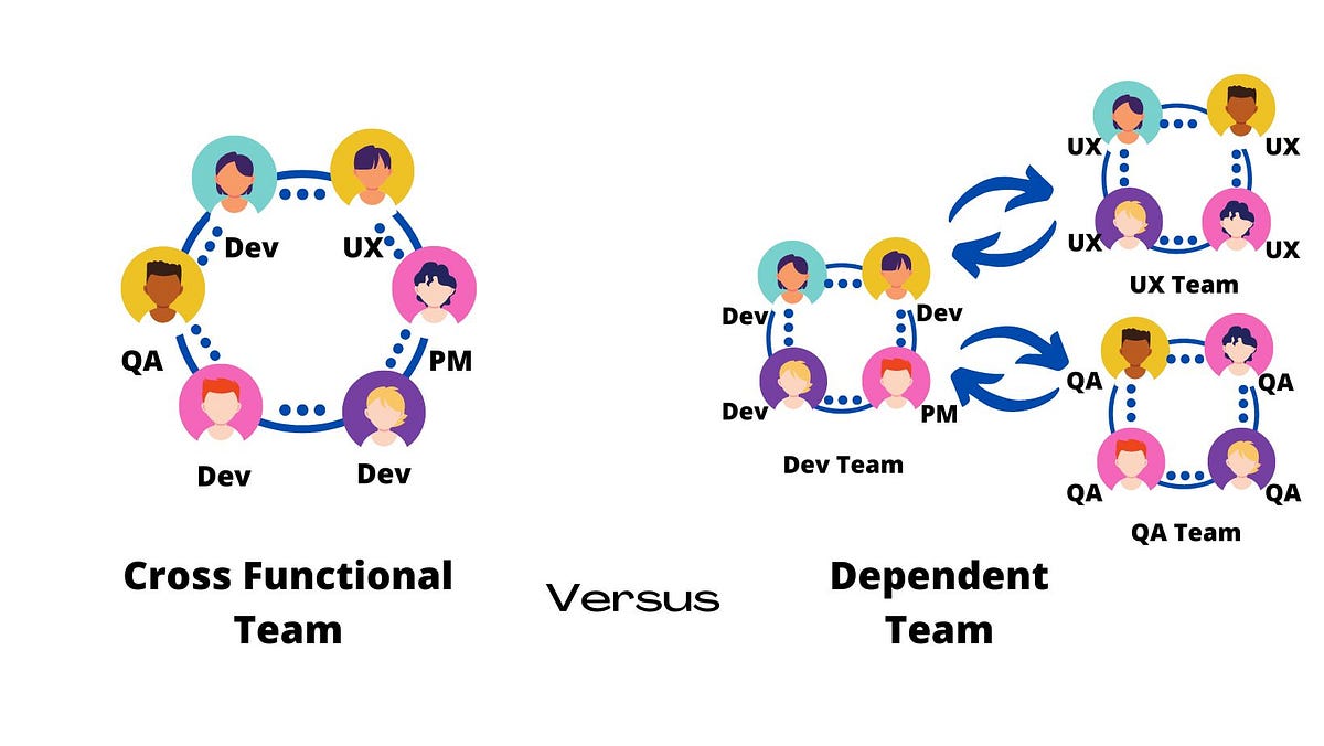Never Ignore the Importance of Teams Setup | by David Pereira | Value ...