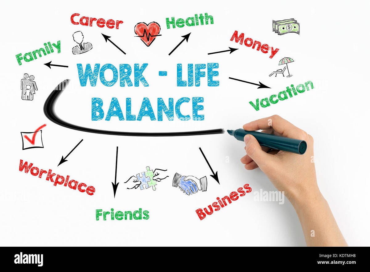 Work Life Balance yang Memengaruhi Kepuasan Kerja | by Anindia ...