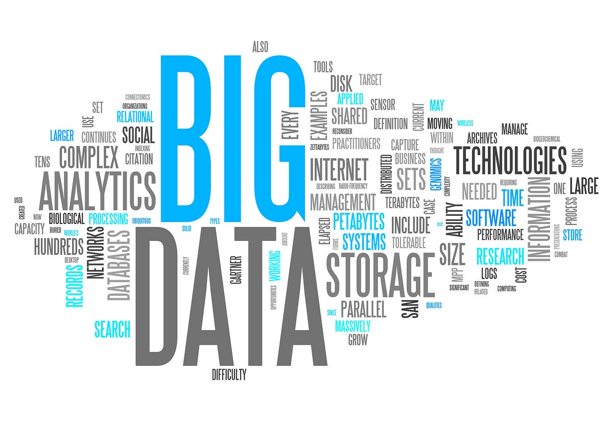 Data Visualization: Word Clouds with Python | by Samyak Kala ...