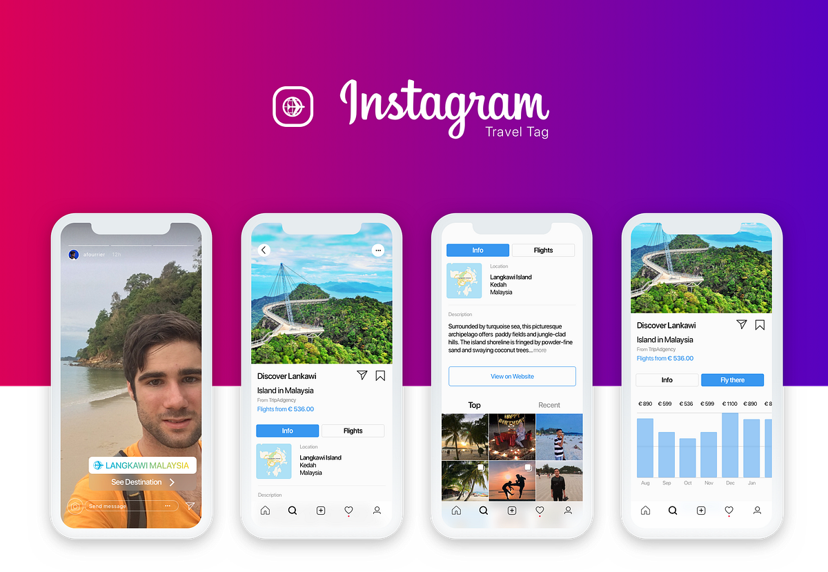 Instagram: How to Improve Ads with a User-centered Design — a UX Case ...