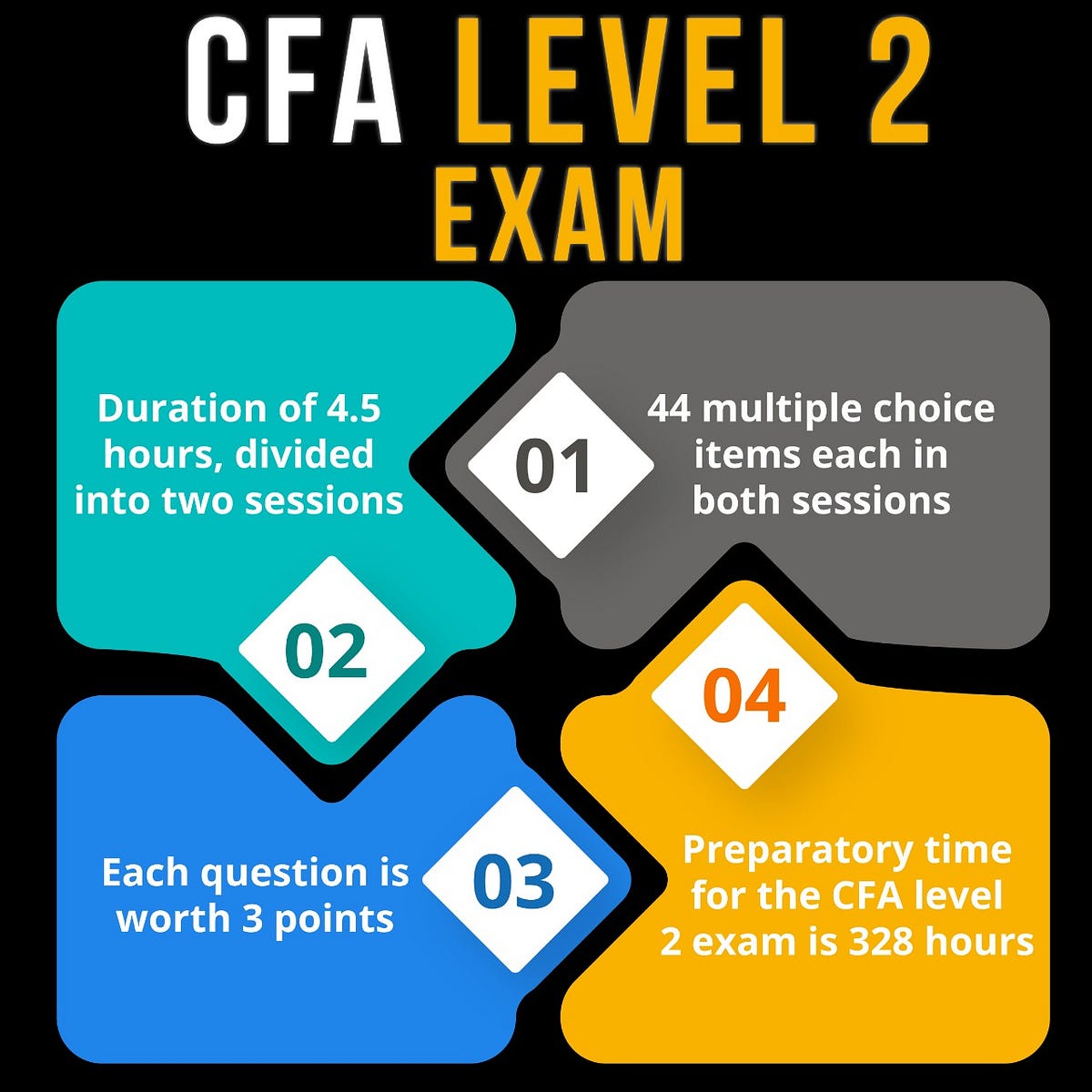 CFA level 2 exam. CFA course by Aspire Now Medium