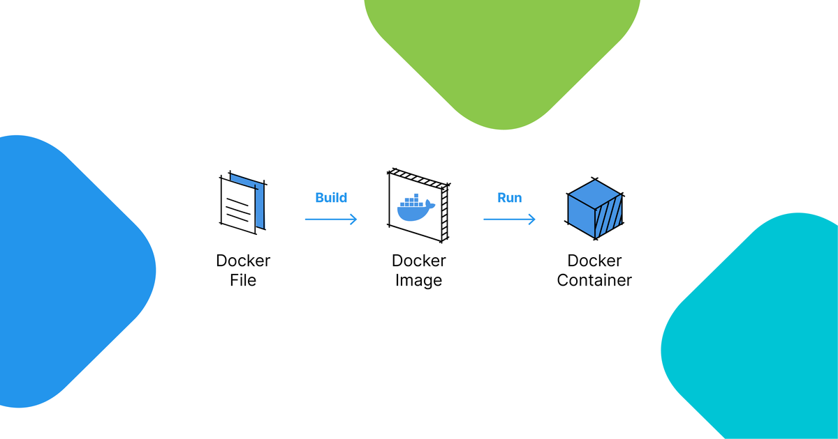 Clean up your docker image by leaving behind unnecessary tools by