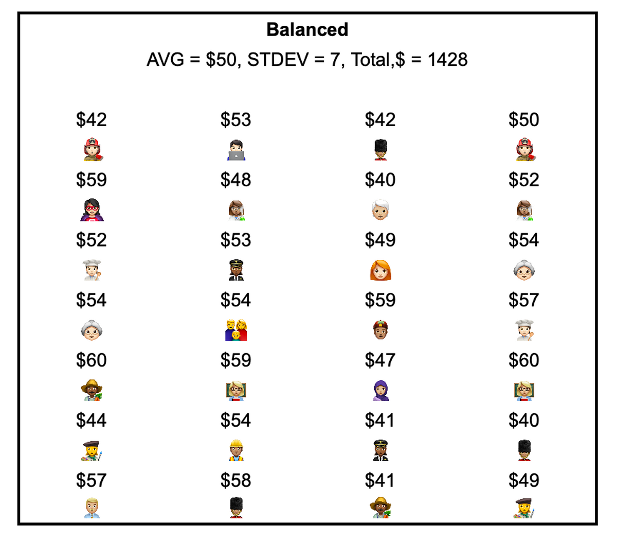 Discovering the Power of Statistical Significance and A/B Testing in 