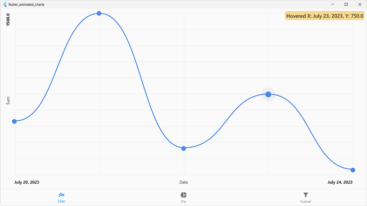 Animated and Interactive Charts in Flutter (Part 1/3): Line Chart | by ...