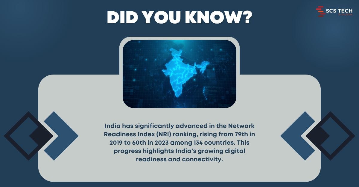 India’s eGovernance Readiness