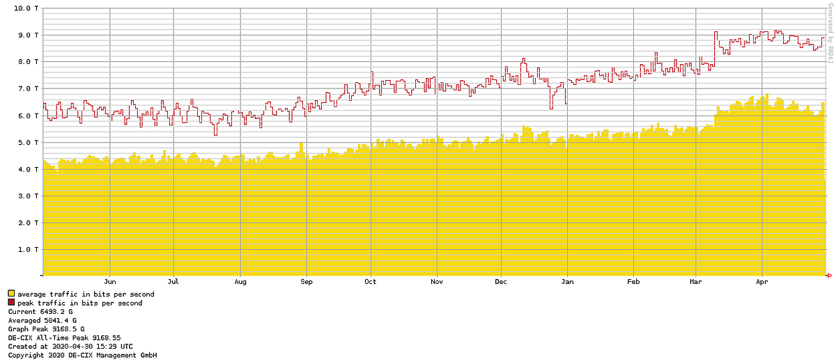Extract data out of bitmap diagrams with Python | by Marius ...