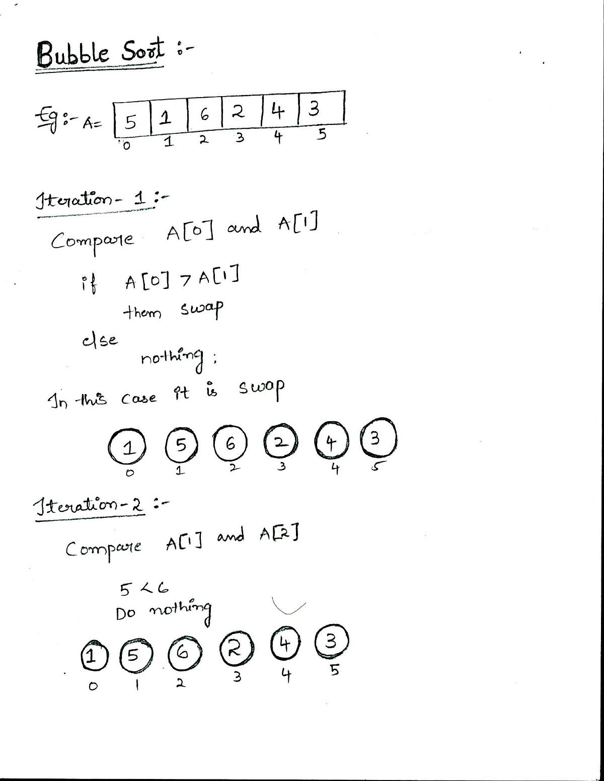 Bubble Sort. Here is the one that everyone loves… | by algorithms cs ...