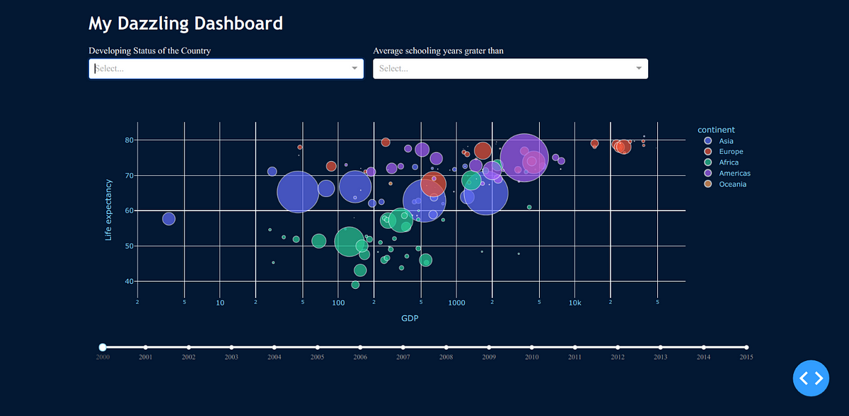 Create Dashboards in Python for Data Science Projects | Towards Data ...