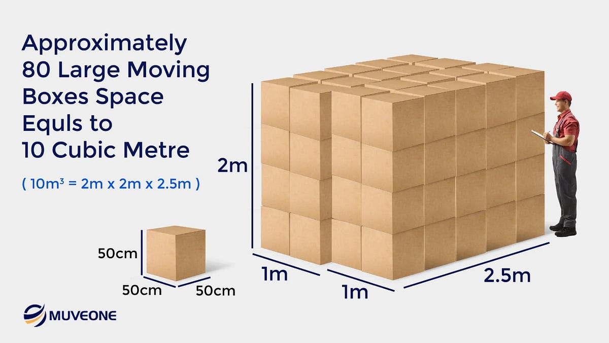 How do you measure 10 cubic metres? by MuveOne European Movers Medium