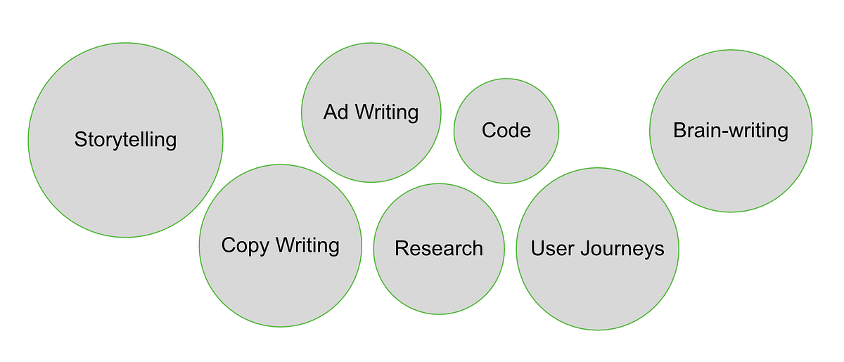 Design & The Writing Process. Adapted from a Creative Lunch & Learn ...