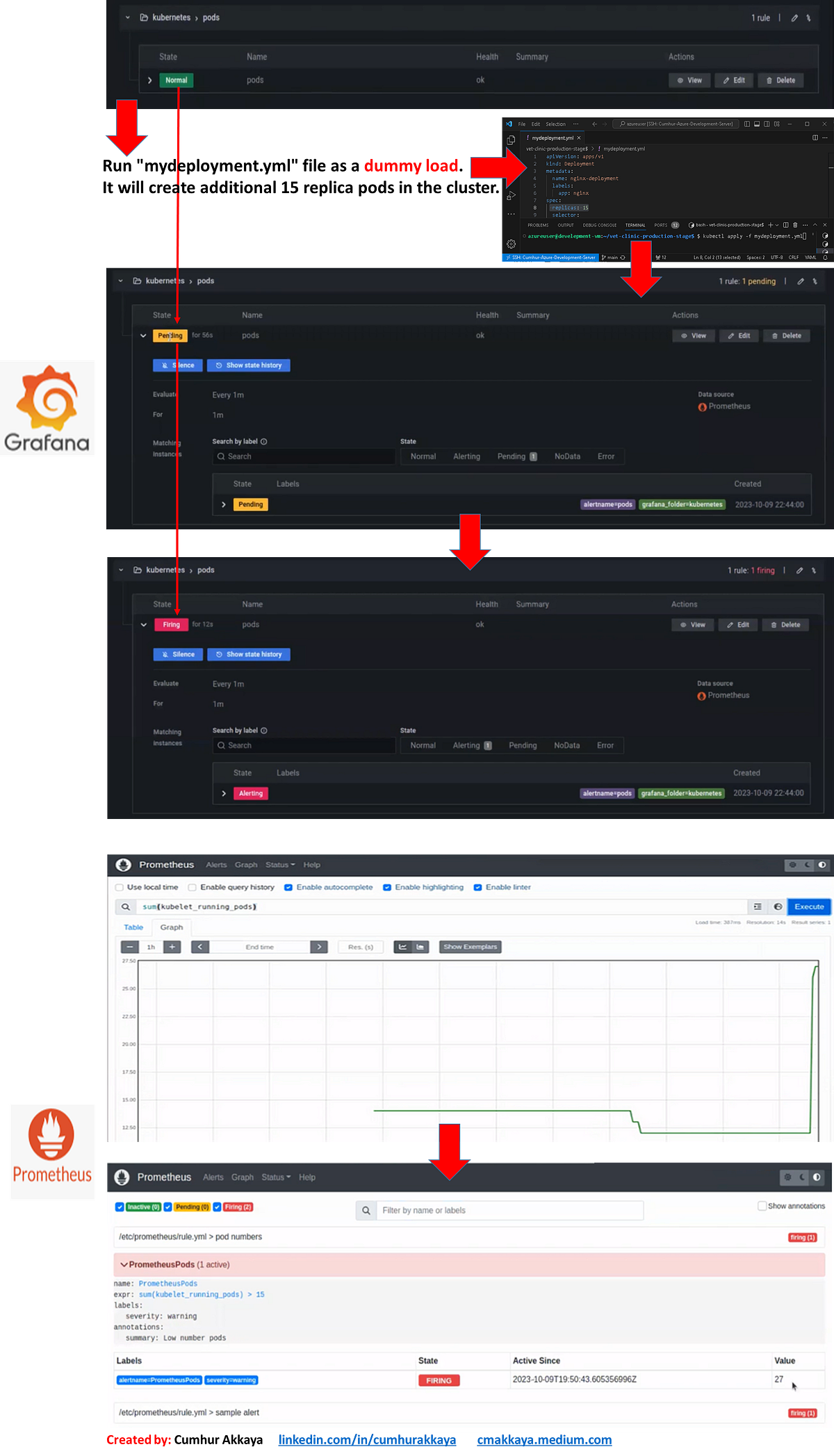 Working with Microservices18 Setting Up An Alarm By Using the Grafana