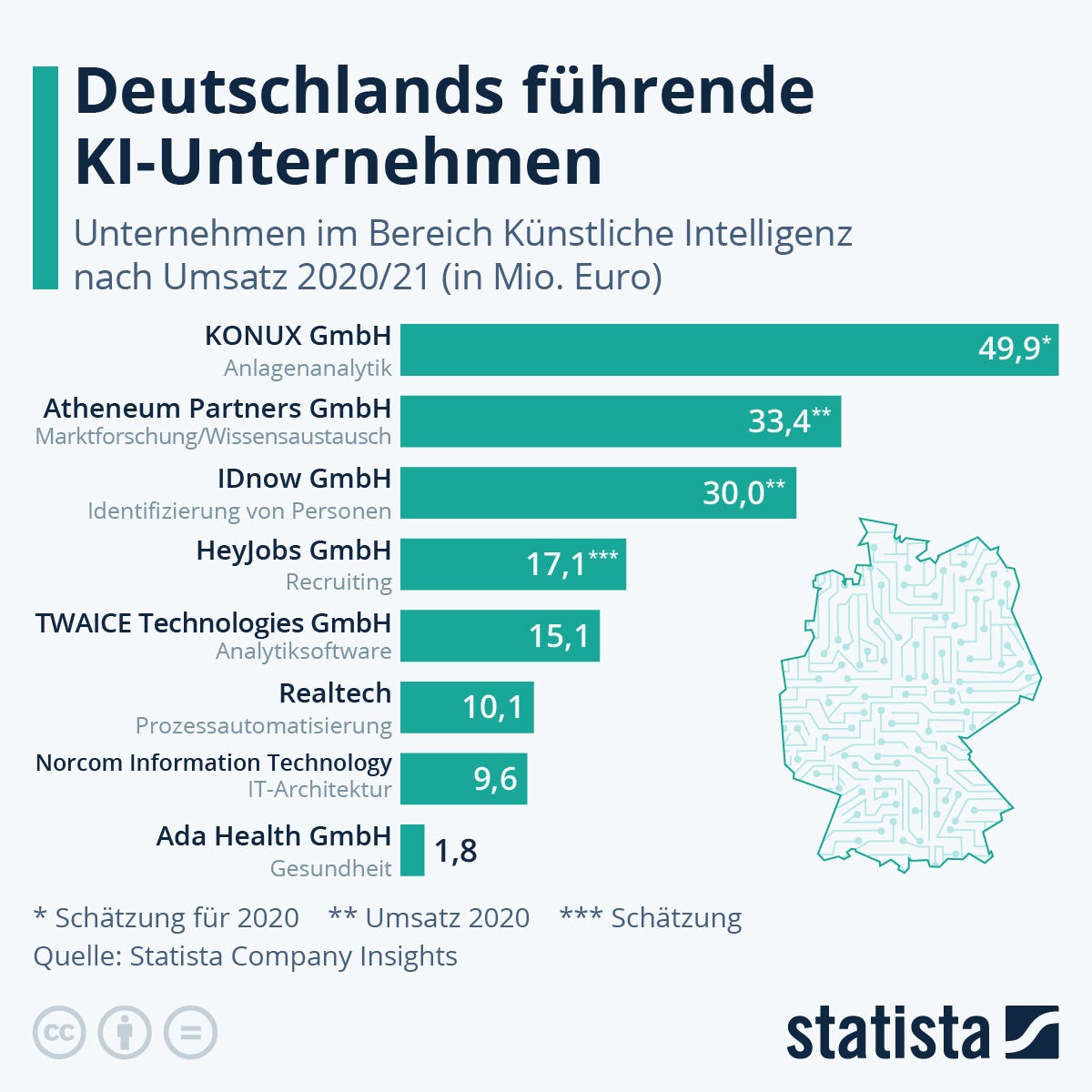AI in Germany. I founded RealRate, the AI rating… by Dr. Holger