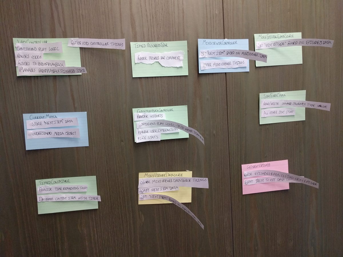 How I use CRC (Class Responsibility Collaboration) Cards every day ...