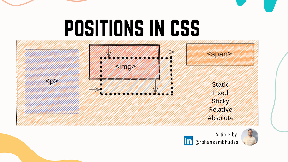 CSS — Position Property. Introduction | by Rohan Sambhudas | Medium