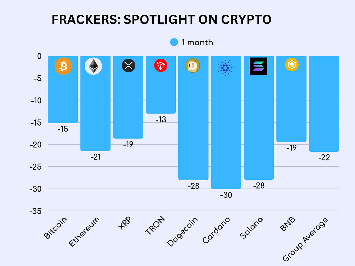 Disaster week for Sam Altman, Mark Zuckerberg — and crypto | by Michiel  Frackers | Medium