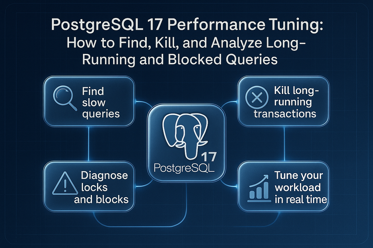 PostgreSQL 17 Performance Tuning: How to Find, Kill, and Analyze Long ...