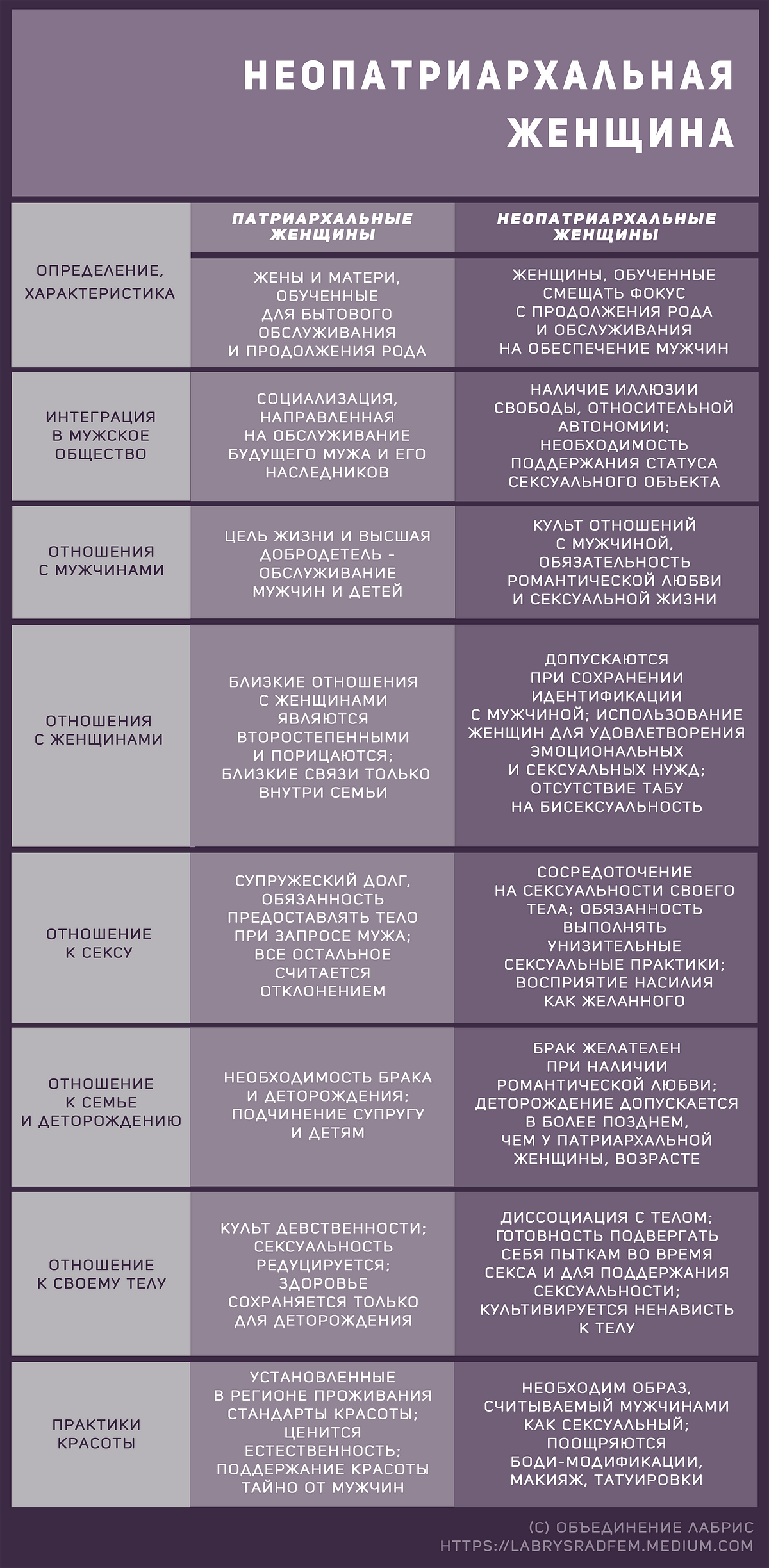 Неопатриархальная женщина. Неопатриархат (также “новый патриархат”… | by  Объединение Лабрис | Medium