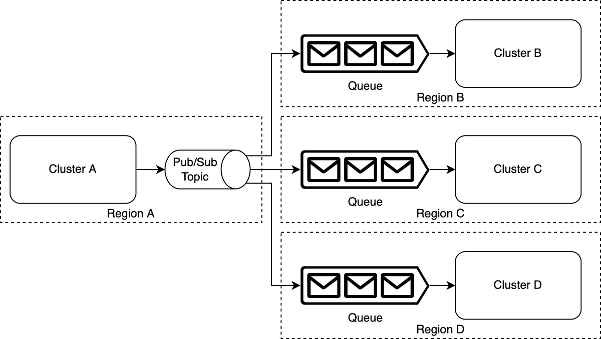 High-Level vs Low-Level | by Sam Malayek | Level Up Coding