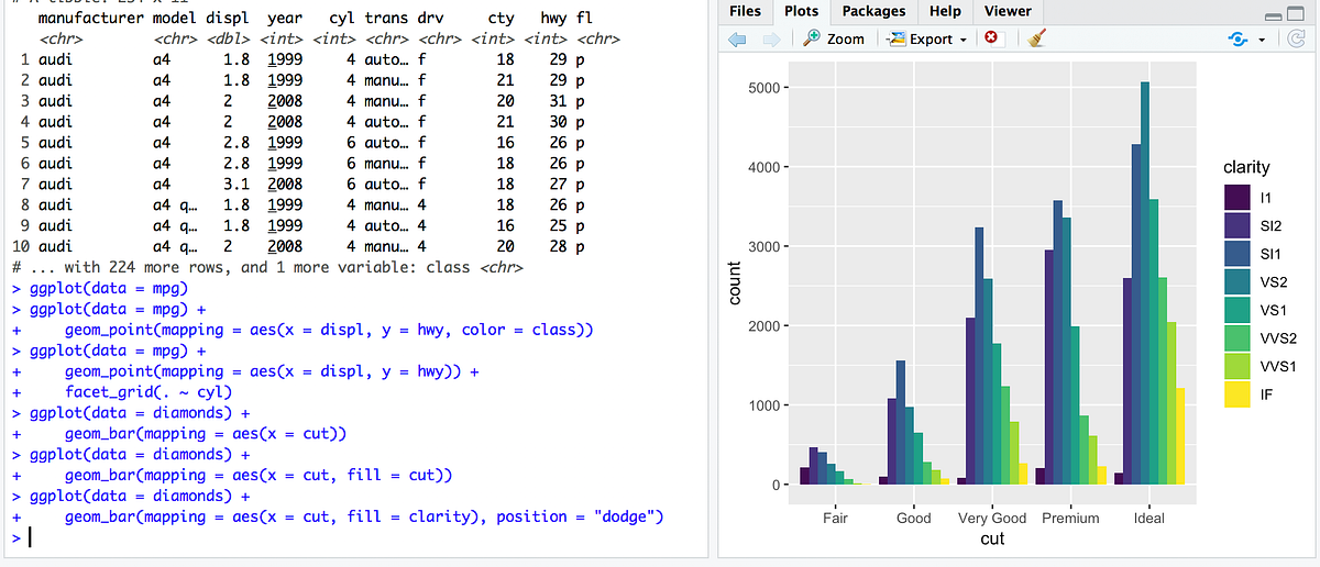 Learning R. R as a data sorting and displaying app… | by Sharry Tong ...
