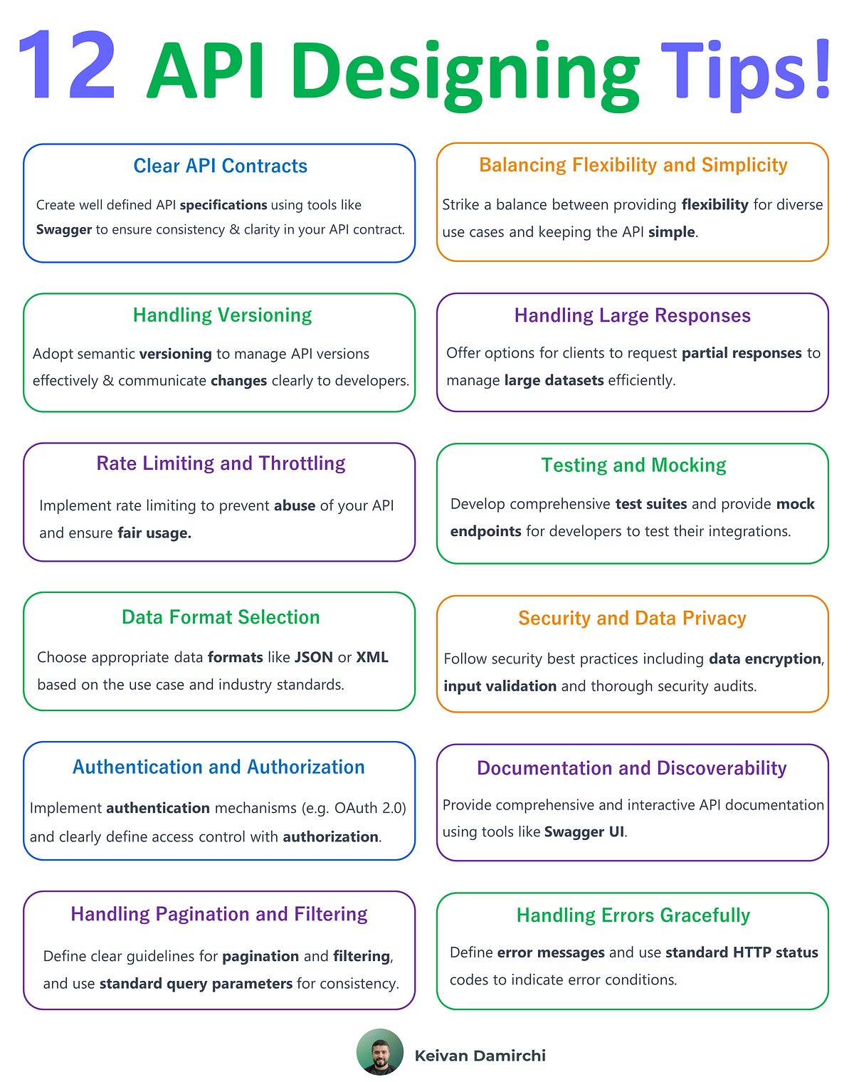 12 API Designing Tips! Keivan Damirchi Medium