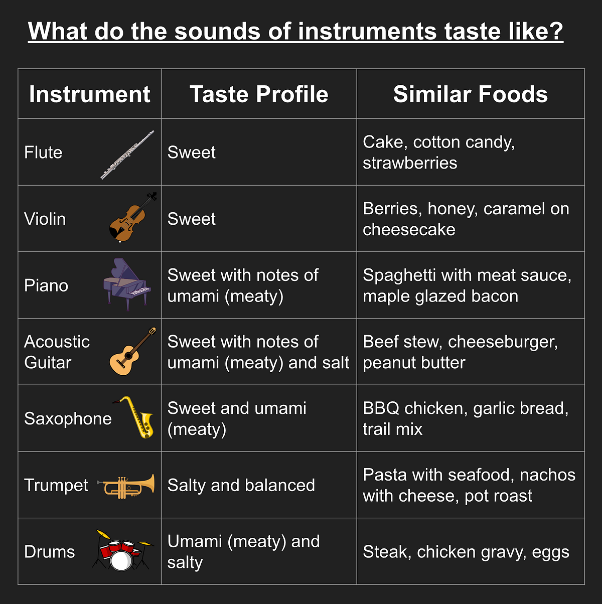 Exploring the Sonic Palate The Interplay of Sound and Taste in Musical