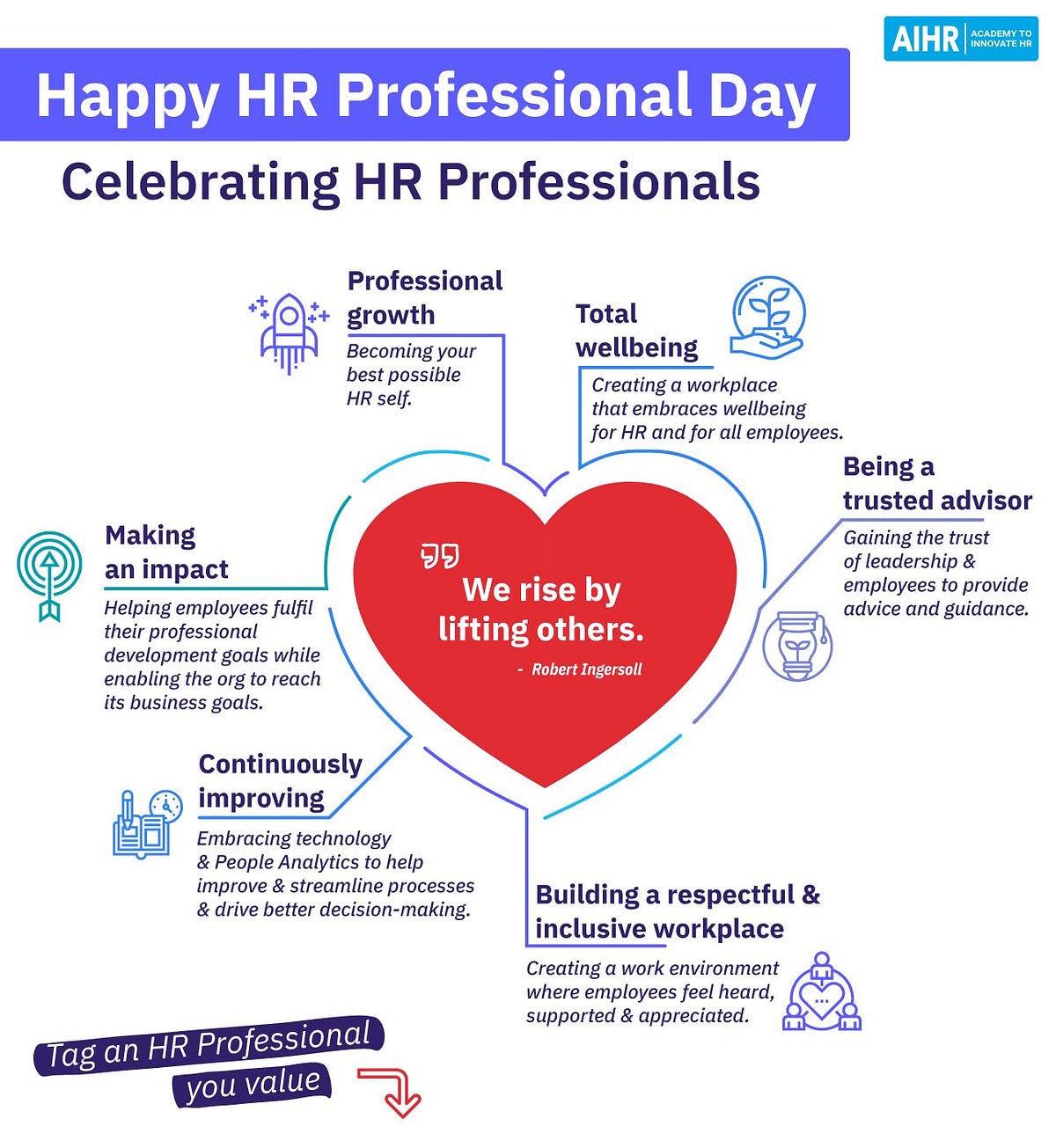 Happy HR Professional Day Ahmad J. Naous Ph.D,CPSSE Medium