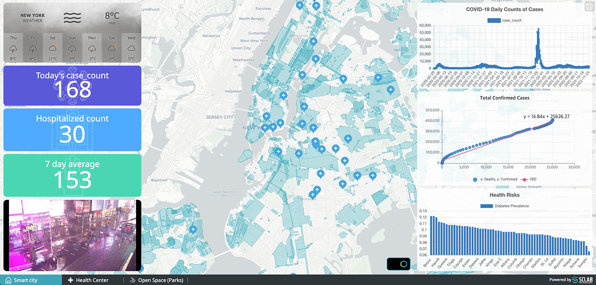 Advanced-Data Visualization. Statistical Basis of Data Visualization ...