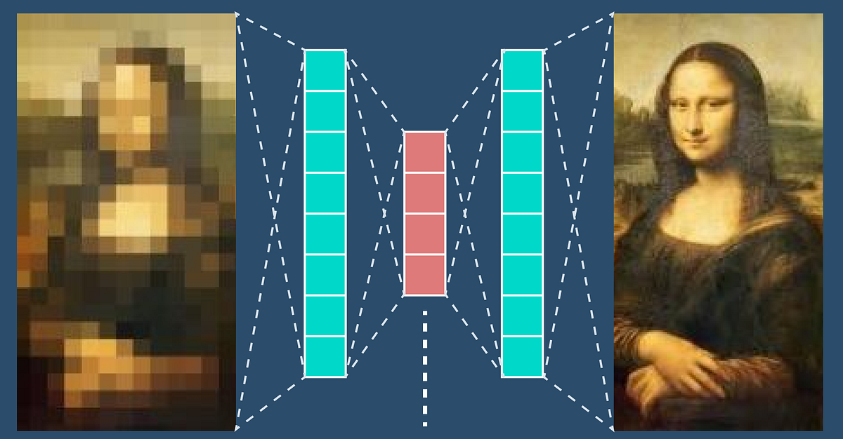 Unsupervised Deep Learning using Auto Encoders | by Saarthak Gupta ...