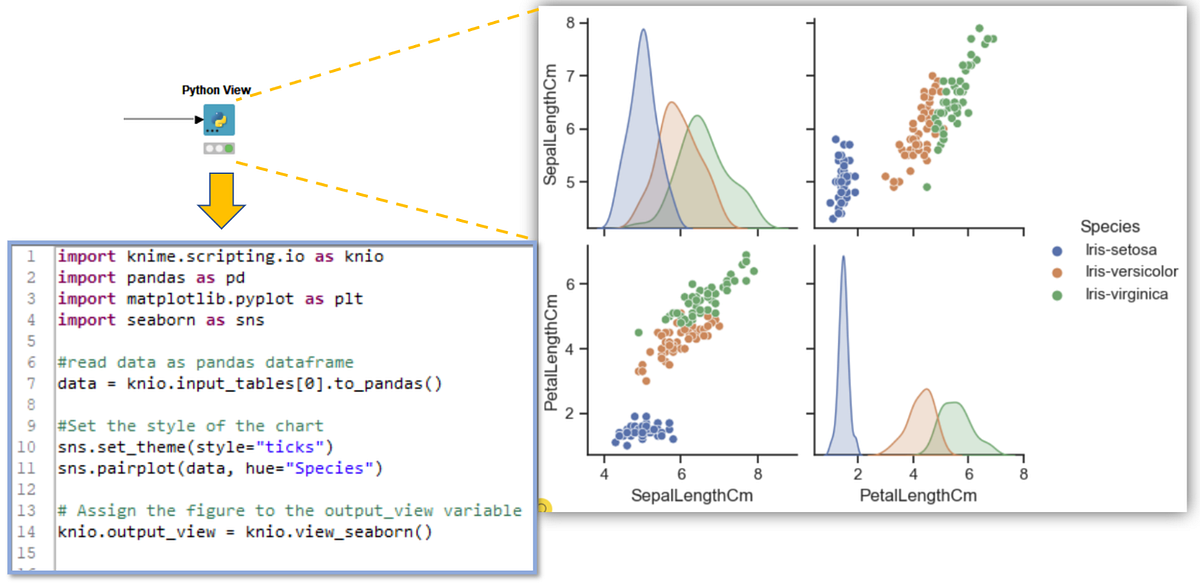 All Python-based Visualization Libraries Easily Accessible through ...