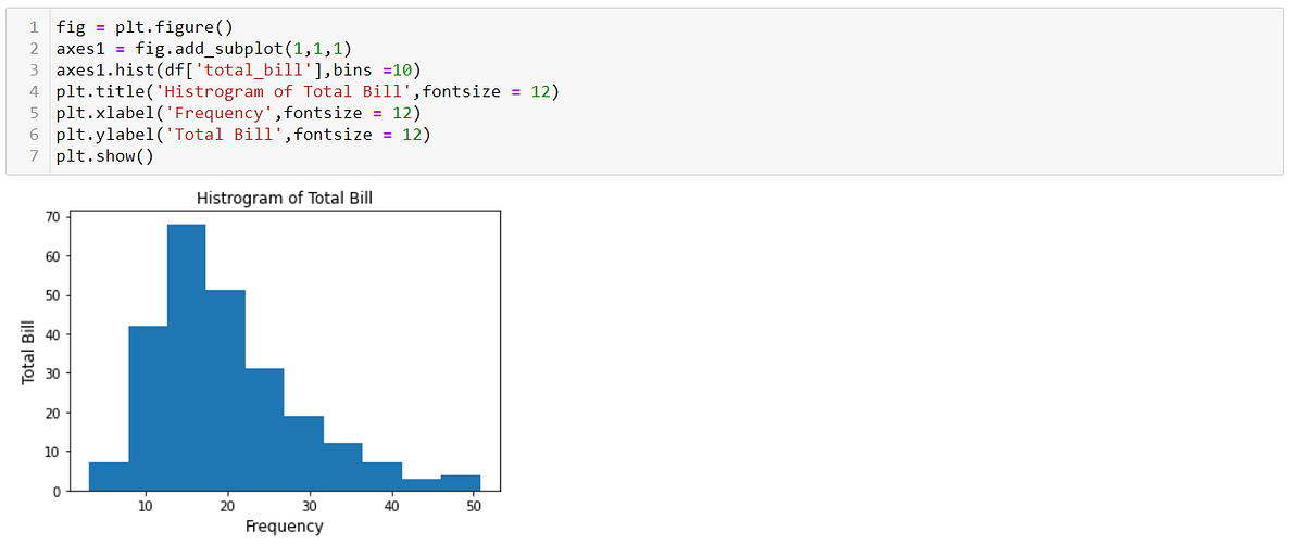 Statistical Graphics using matplotlib - Yogesh Khangode - Medium