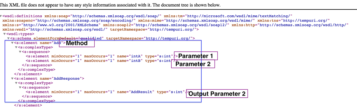 Test SOAP API using python 🐍. In this article, we will see how to… | by ...