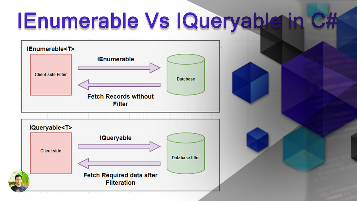 IEnumerable Vs IQueryable in C#