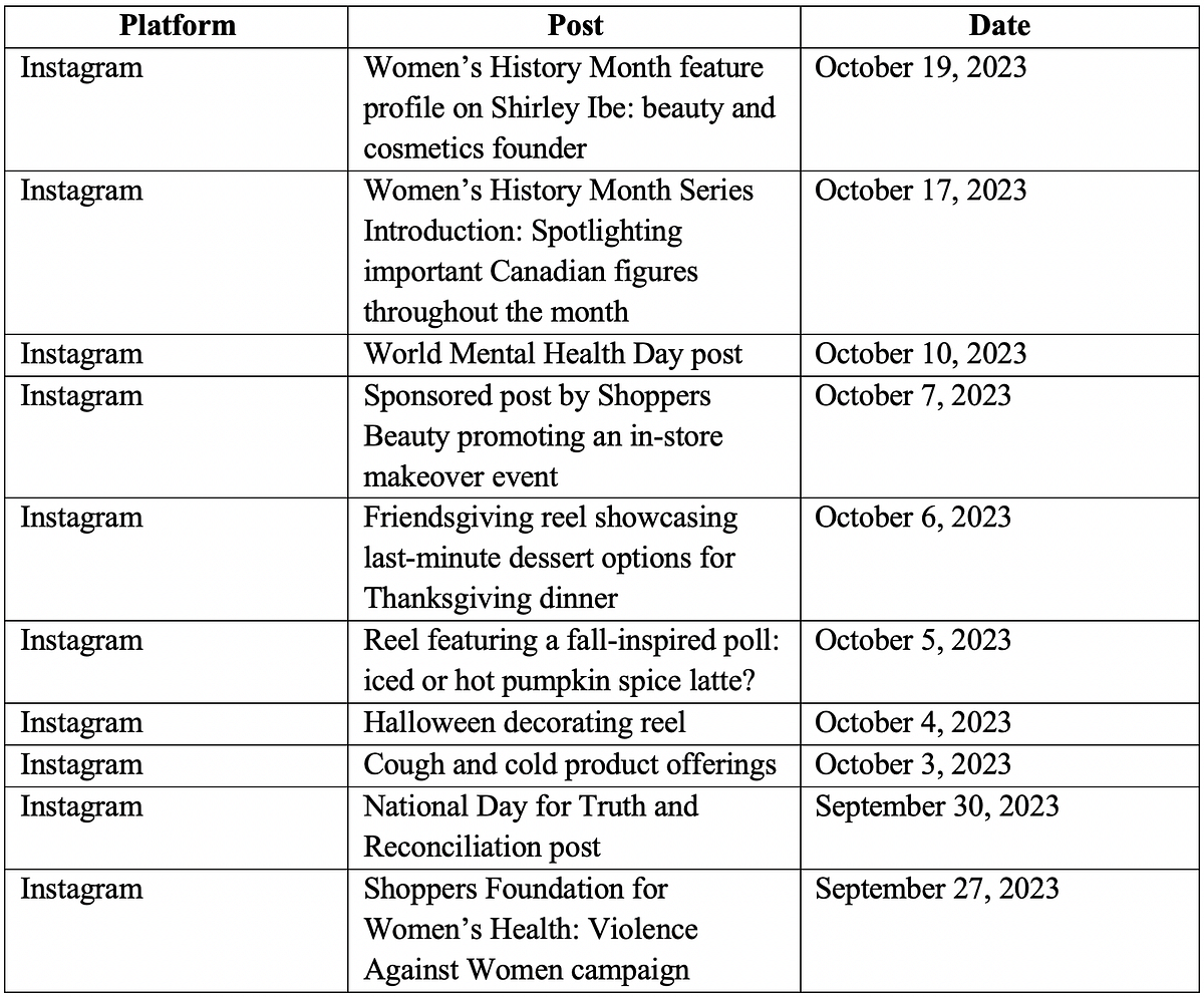 Seeing, Deliberately An Analysis of Shoppers Drug Mart by Hailey