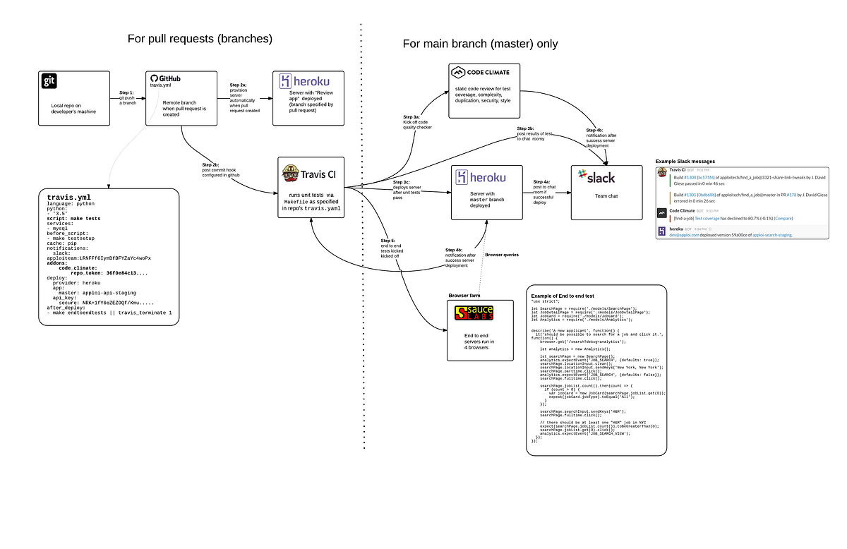 Breaking up our Java monolith with microservices | by Chirag Patel | Medium