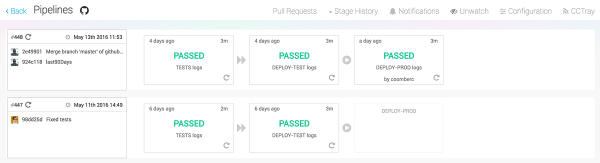 Building a testable/continuously deployed API using Amazon API Gateway ...