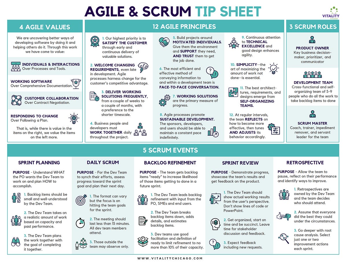 Downloadable Agile Principles & Scrum Tip Sheet by Anthony Mersino