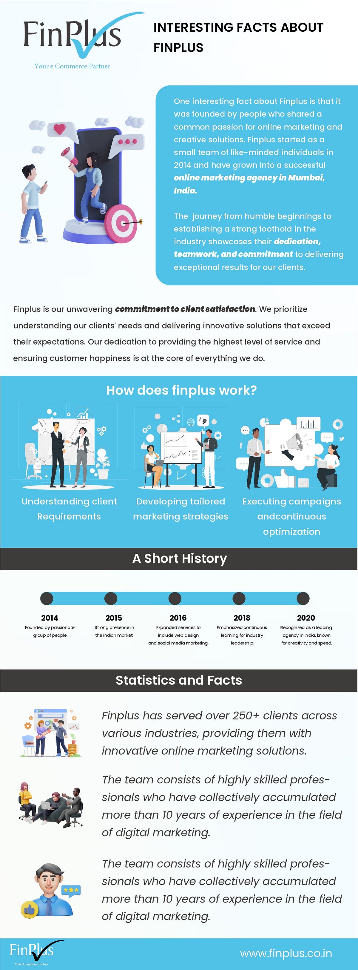 Amazon Account Management Services Finpluseoindia Medium amazon-account-management-services-finpluseoindia-medium
