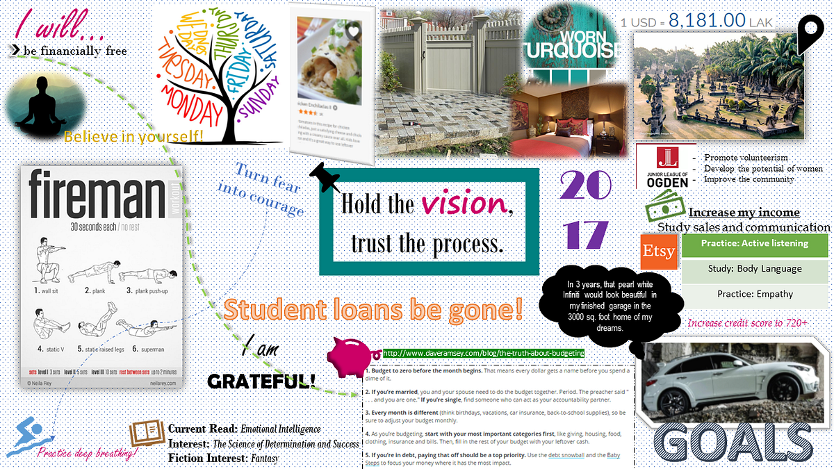 How To Create An Effective Vision Board by Deborah Thackinh Medium