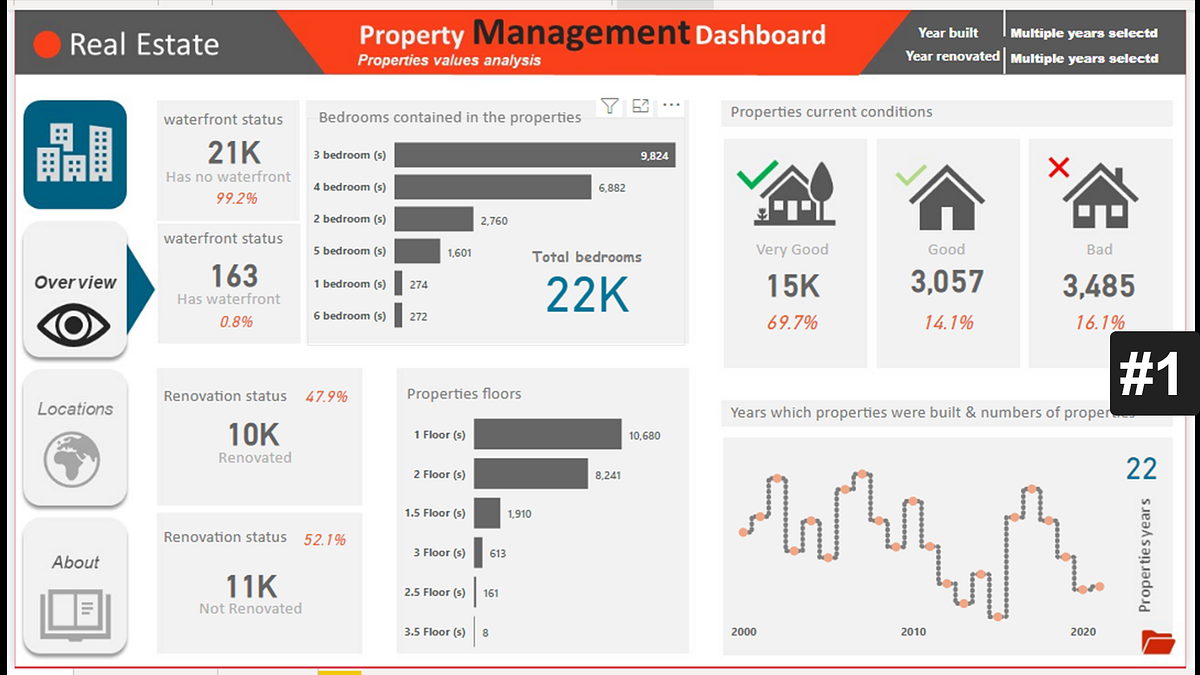 Power BI Dashboard for Real Estate and Property Management by Omeiza