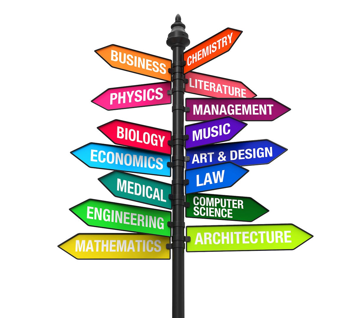 using-future-student-outcomes-to-find-the-best-college-by-mike-flynn