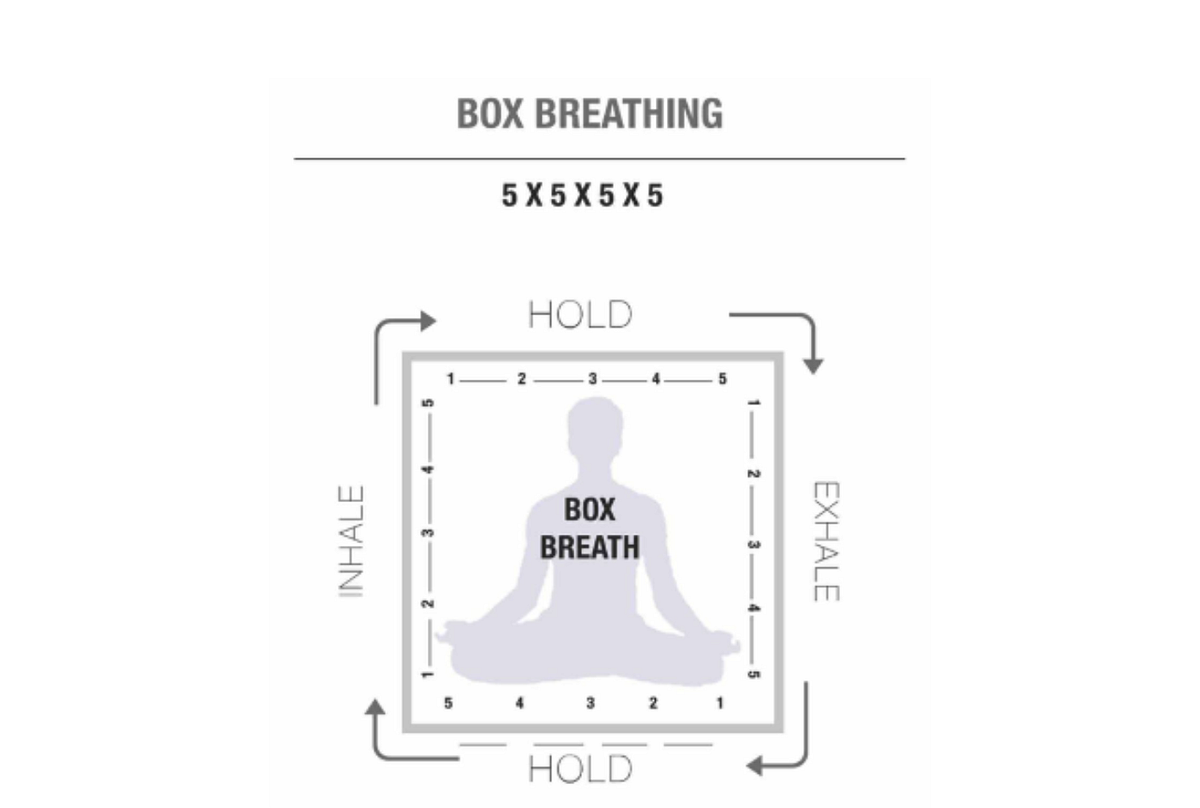 How to Breathe like a Navy SEAL. This quick breathing technique will ...