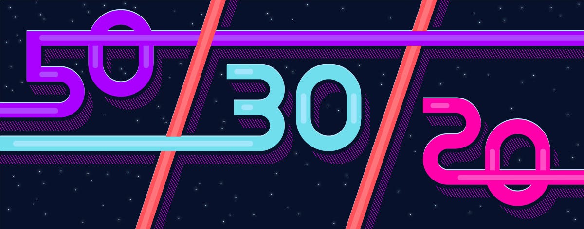 50 30 20 Rule The 50 30 20 Rule Is A Simple By Financial News 